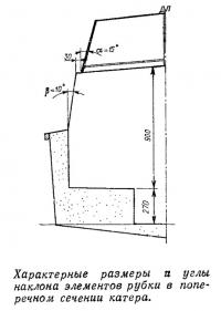 Consiliile pentru construirea de cabine pe barca cu motor serial (consultare