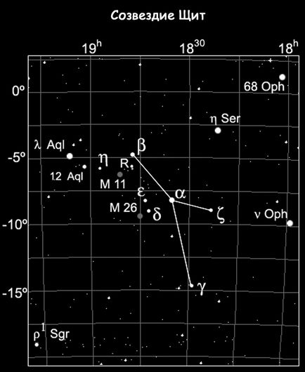 Constellation kígyó