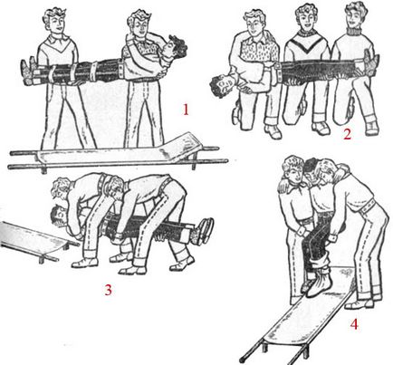 Способи перенесення потерпілого - перша медична допомога