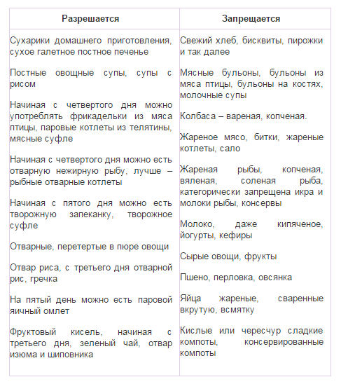 Способи протистояти алкогольного отруєння в домашніх умовах