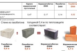 Caracteristicile comparative ale elementelor de construcție, ale avantajelor