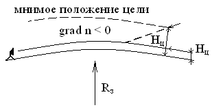 радио вълната среда - studopediya