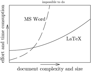 Articole - winedt 8 care lucrează cu tex-markup