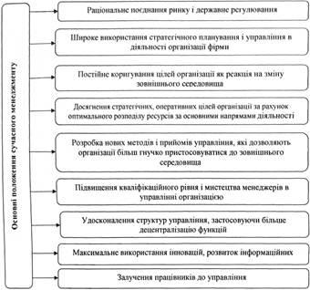 Сутність і роль управління і менеджменту, менеджмент як специфічна сфера людської