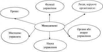 Същност и роля на прилагане и управление, управление като специфична област на човешки