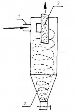 Colectorii de praf uscat, caracteristicile și domeniul lor de aplicare, colectorii de praf gravitațional,