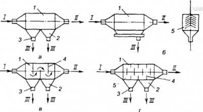 Colectorii de praf uscat, caracteristicile și domeniul lor de aplicare, colectorii de praf gravitațional,