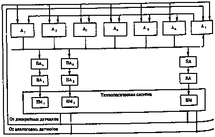 Scheme și structuri de bază ale algoritmilor