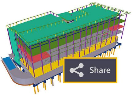 Tekla model sharing, tekla