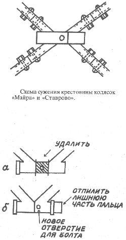 Тим, хто в колясці