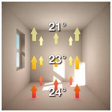 Тепла підлога або електричний конвектор