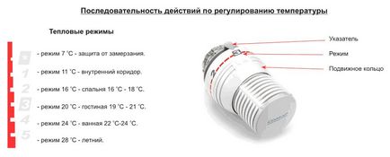 Termostat pentru radiatorul de încălzire Regulatorul de temperatură al bateriei, instalarea termostatului și