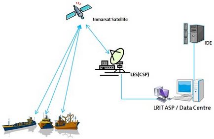 Тестування ОСДР (lrit) і моніторинг судів, hansael