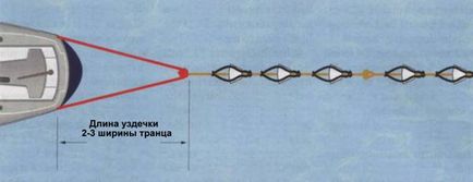 Техніка штормование втікання зі штормом