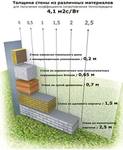 Tehnologia construcțiilor - clădirea companiei-sud g