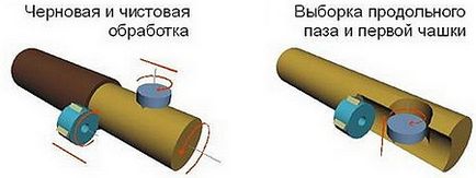 Tehnologia productiei de busteni rotunzi