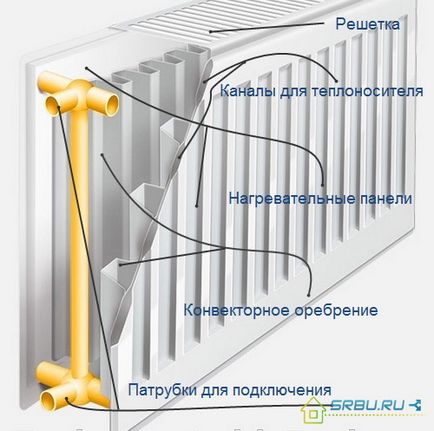 Типи і види радіаторів опалення, їх переваги та недоліки