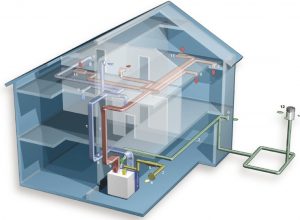 Cerințe pentru ventilație în cazanul într-o casă privată