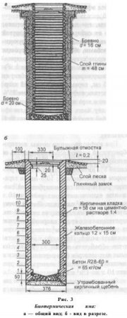 Знищення та утилізація трупів тварин (частина 2) - все про ветеринарію