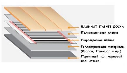 Unicitatea filmului infraroșu podea caldă, căldură - Kharkov, un blog despre tehnologia climei