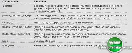 Управління ордерами в Метатрейдер 4 - радником profiter