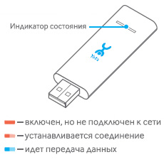 Yb-jingle usb modem