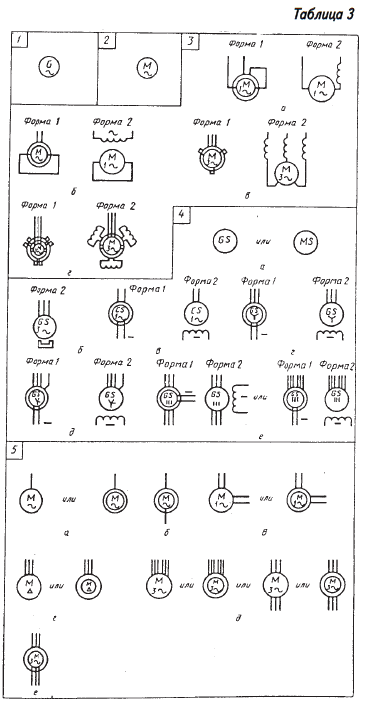 Умовні графічні позначення електричних машин
