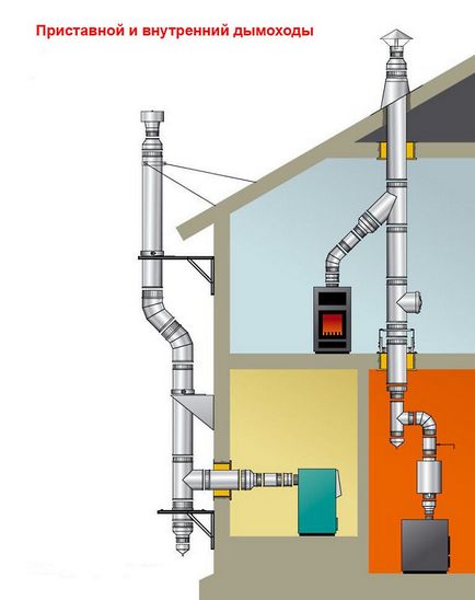 Установка газового котла в приватному будинку і квартирі