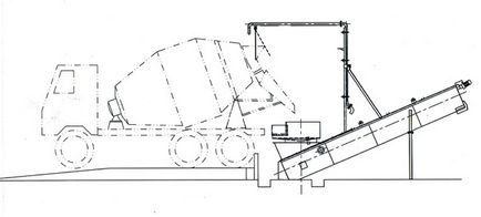 Echipamente de reciclare pentru beton