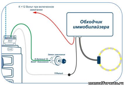 Установка сигналізації skoda octavia 3, точки підключення шкода октавія модель з 2013 року - шерхан