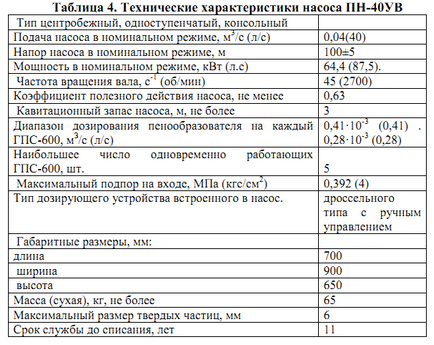 Пристрій і принцип роботи пожежного насоса пн-40ув