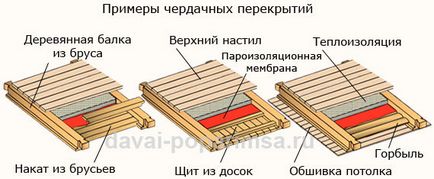 Пристрій перекриття по дерев'яних балках, давай попаритися