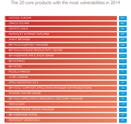 Vulnerabilități în browsere