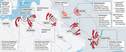 Вечірня москва - радянський Багратіон