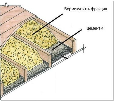 Вермикуліт - насипний утеплювач