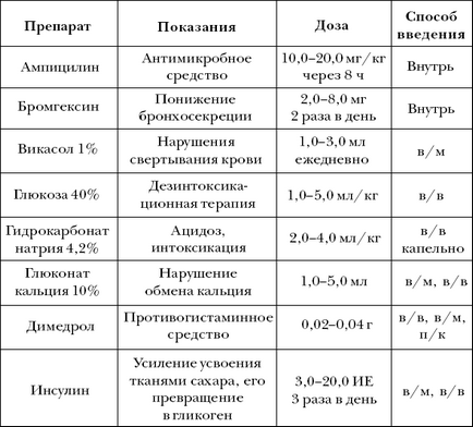 Ветеринарний довідник для власників собак - закопування очних крапель і закладання мазі в