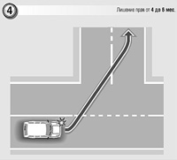 Plecarea spre zona viitoare de trafic, diverse încălcări legate de plecarea pentru o întâlnire și