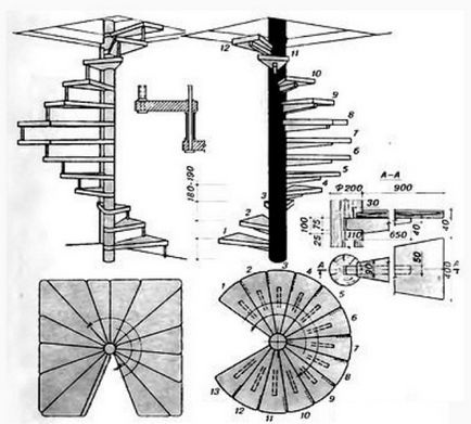 Spirală scară într-o casă privată cu mâinile tale, de proiectare și auto-asamblare, nu
