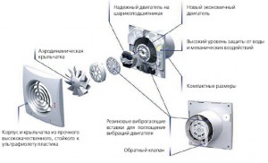 Витяжка для ванної кімнати та туалету ціна, як зробити і встановити