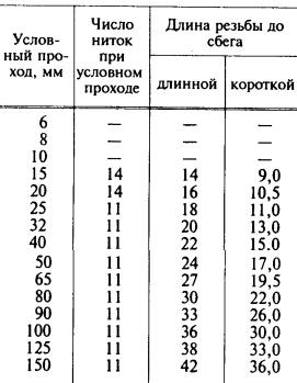 Водогазопровідні сталеві труби як вибрати якісний продукт