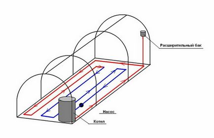 Водяне опалення теплиці своїми руками - розрахунок і схема
