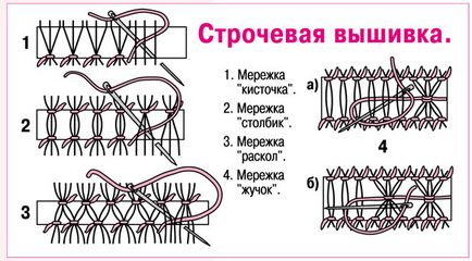 чари вишивки