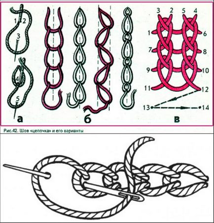 Magia de broderie