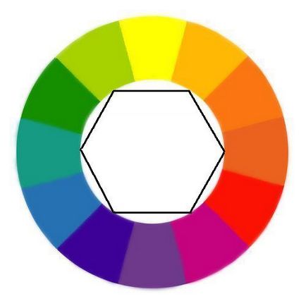 Введення в теорію кольору для початківців веб-дизайнерів