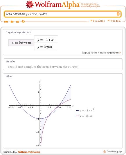 WolframAlpha на руски как да намерите равна площ на фигурата в волфрам, алфа