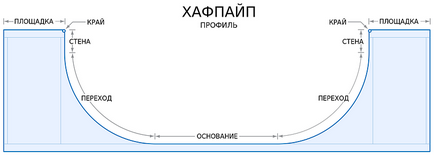 Хафпайп (halfpipe) що це як освоїти хафпайп на сноуборді