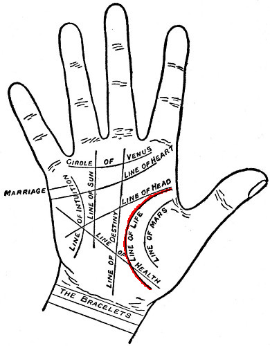 Chiromanismul ghicește pe mâna - oracolul astro