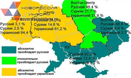 Мова і мова варто нав'язувати дітям українську мову, відмовляючись від російського