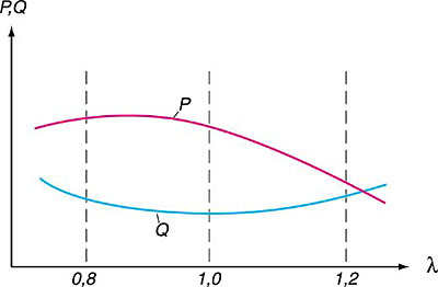 De ce am nevoie de o sonda lambda sau de un senzor de oxigen