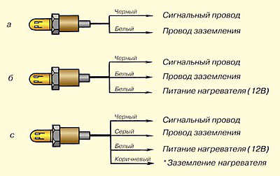 De ce am nevoie de o sonda lambda sau de un senzor de oxigen